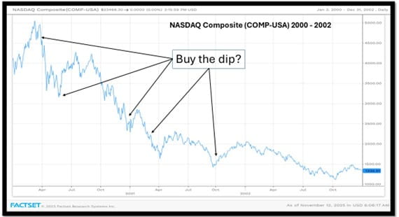 NASDAQ Chart